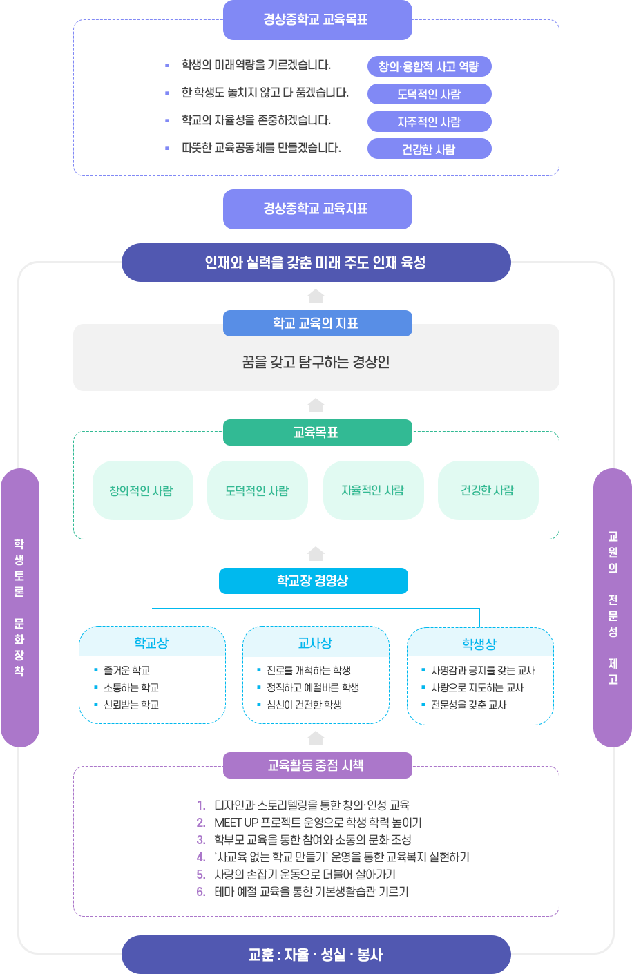 교육목표 이미지