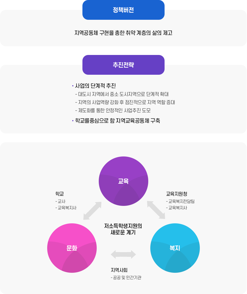 목표와전략 이미지